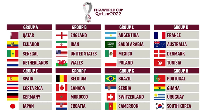 cac-doi-du-world-cup