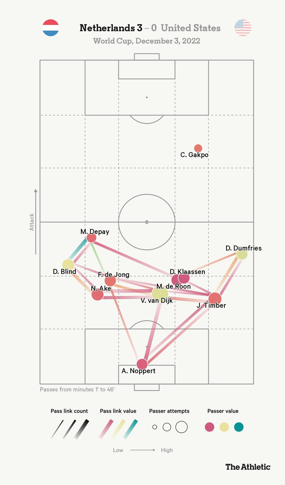 passing-map-an-tuong-cua-nhung-con-loc-mau-da-cam-ha-lan