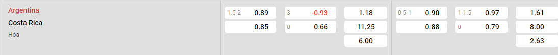 Tỷ lệ kèo Argentina vs Costa Rica