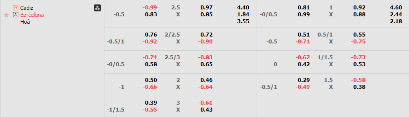 Tỷ lệ kèo Cadiz vs Barcelona