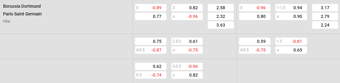 Tỷ lệ kèo Dortmund vs PSG