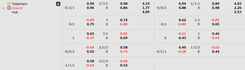 Tỷ lệ kèo Tottenham vs Arsenal