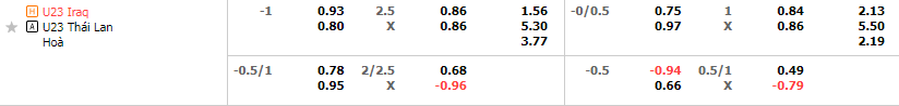 Tỷ lệ kèo U23 Iraq vs U23 Thái Lan