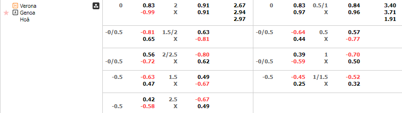 Tỷ lệ kèo Verona vs Genoa