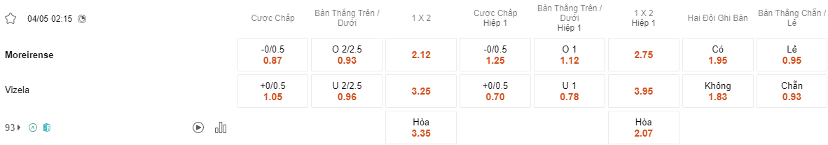 Ty le keo Moreirense vs Vizela