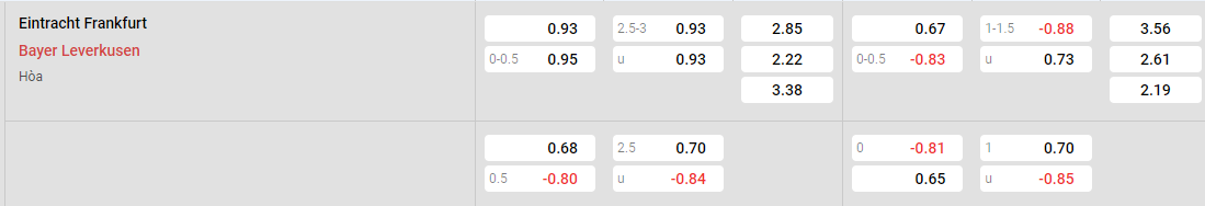 Tỷ lệ kèo Frankfurt vs Leverkusen