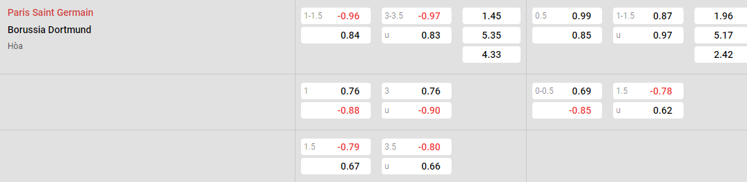 Tỷ lệ kèo PSG vs Dortmund