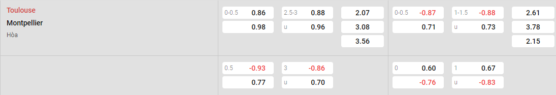 Tỷ lệ kèo Toulouse vs Montpellier