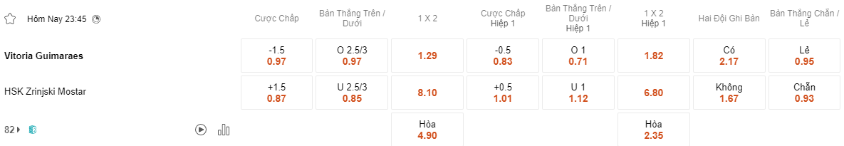 Ty le keo Guimaraes vs Zrinjski