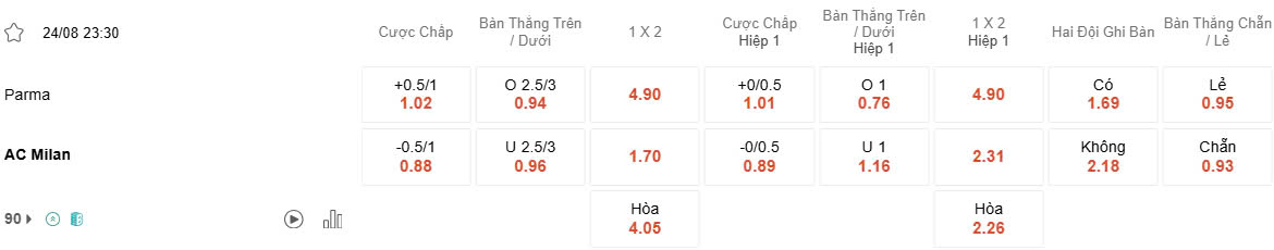 Ty le keo Parma vs Milan