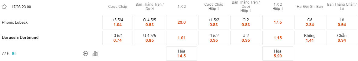 Ty le keo Phonix Lubeck vs Dortmund