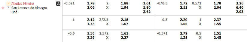 Tỷ lệ kèo Atletico Mineiro vs San Lorenzo