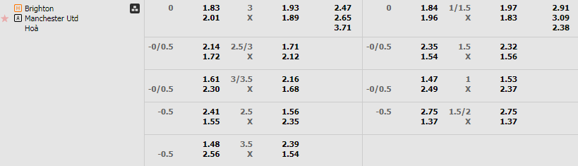 Tỷ lệ kèo Brighton vs MU