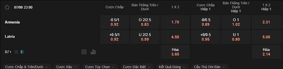 nhan-dinh-soi-keo-armenia-vs-latvia-luc-23h00-ngay-7-9-2024
