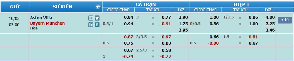 nhan-dinh-soi-keo-aston-villa-vs-bayern-luc-02h00-ngay-3-10-2024-2