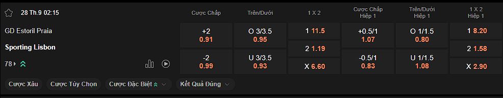 nhan-dinh-soi-keo-estoril-vs-sporting-lisbon-luc-2h15-ngay-28-09-2024