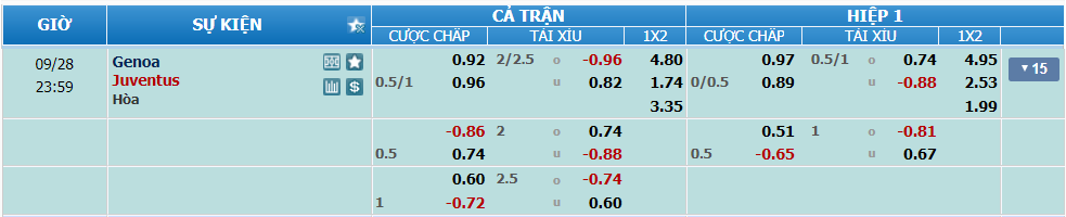 nhan-dinh-soi-keo-genoa-vs-juventus-luc-23h00-ngay-28-9-2024-2