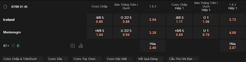 nhan-dinh-soi-keo-iceland-vs-montenegro-luc-1h45-ngay-7-9-2024 