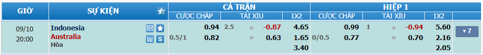 nhan-dinh-soi-keo-indonesia-vs-australia-luc-19h00-ngay-10-9-2024-2