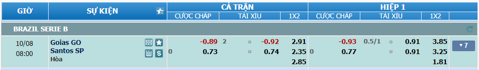 nhan-dinh-soi-keo-goias-vs-santos-luc-07h00-ngay-8-10-2024-2