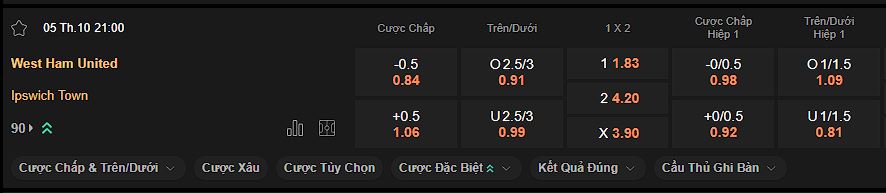 nhan-dinh-soi-keo-west-ham-vs-ipswich-luc-21h00-ngay-05-10-2024
